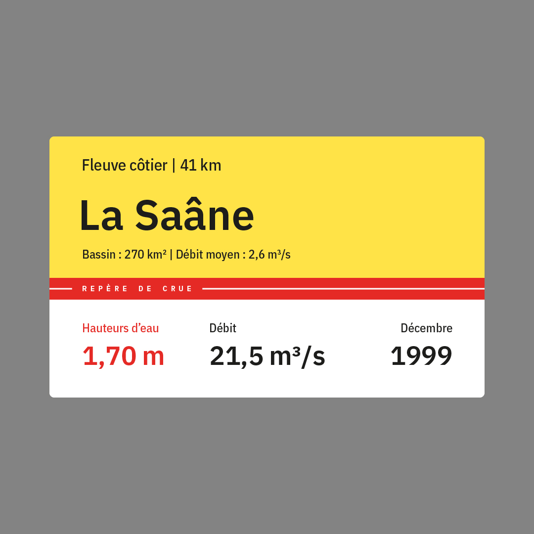 Déclinaison du système graphique de repère de crue permettant la mesure et la visualisation des inondations majeures des rivières et des fleuves, composition visuelle et typographique, datavisualisation